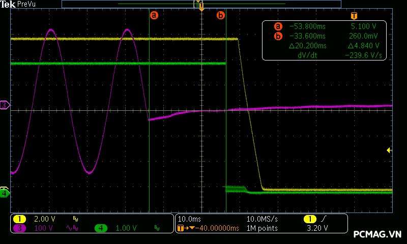 Đánh giá PSU Corsair RM1000x 1000W