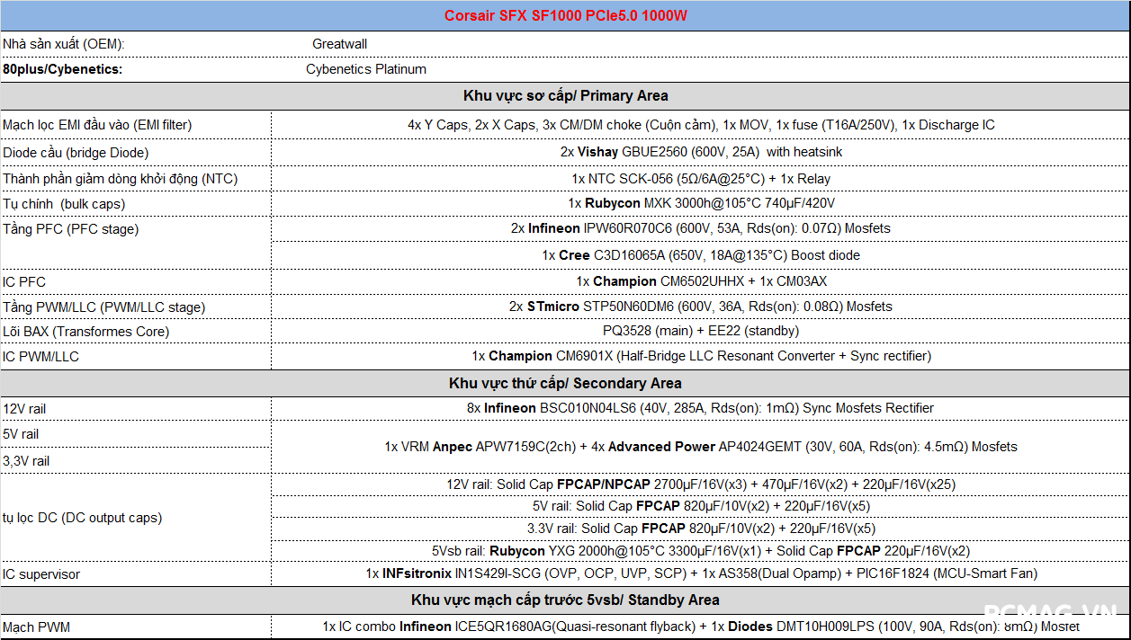 Đánh giá Corsair SFX SF1000 1000W