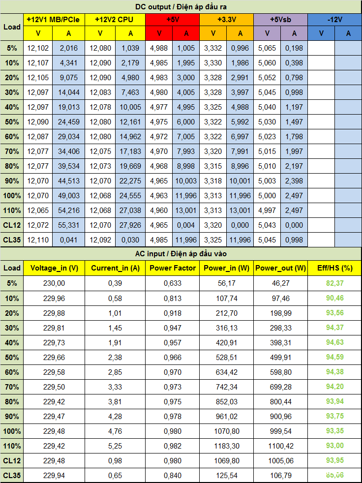 Đánh giá Corsair SFX SF1000 1000W