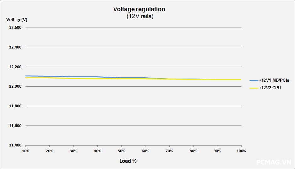 Đánh giá Corsair SFX SF1000 1000W
