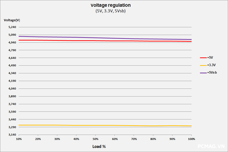 Đánh giá Corsair SFX SF1000 1000W