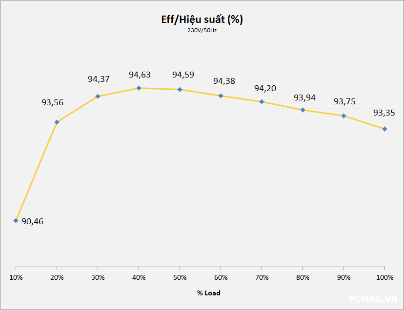 Đánh giá Corsair SFX SF1000 1000W