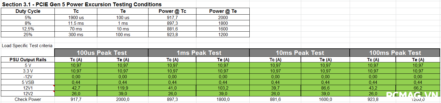 Đánh giá Corsair SFX SF1000 1000W