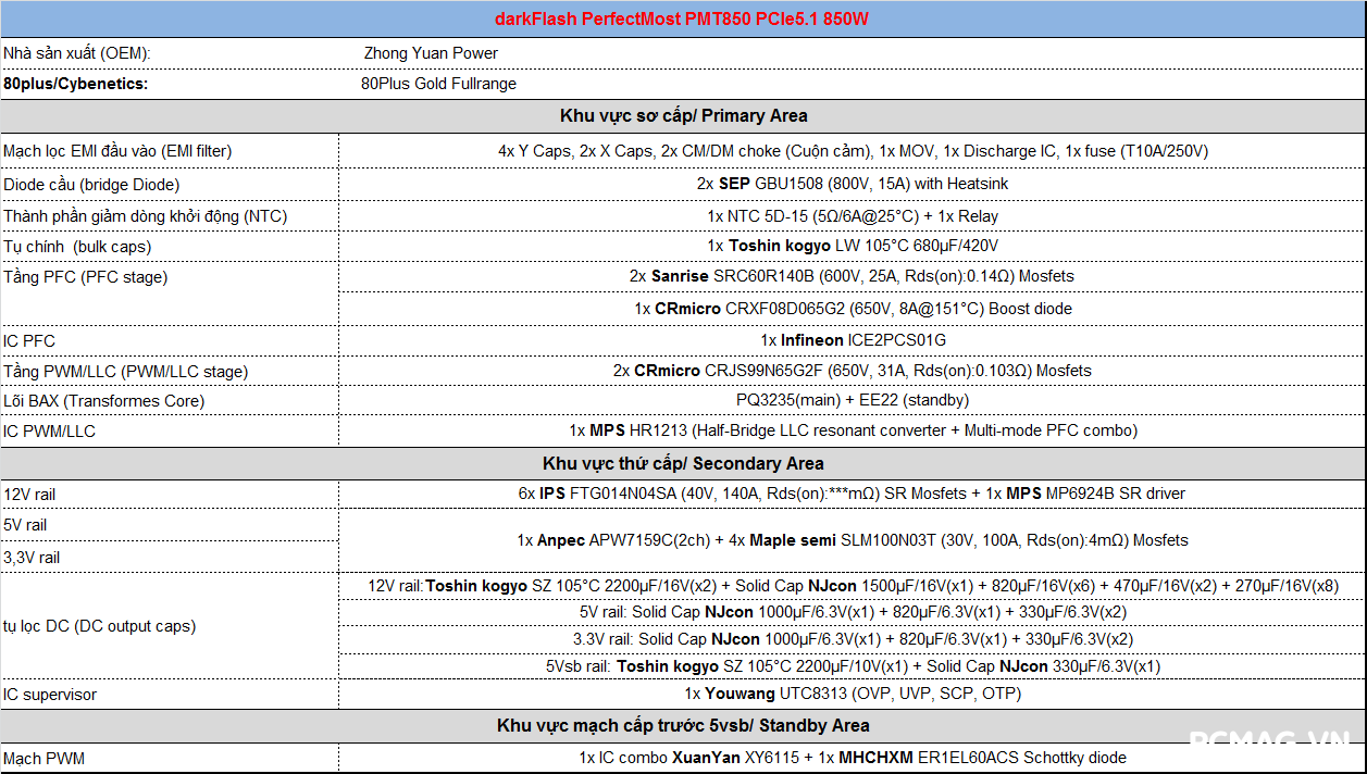 darkFlash PERFECTMOST PMT850