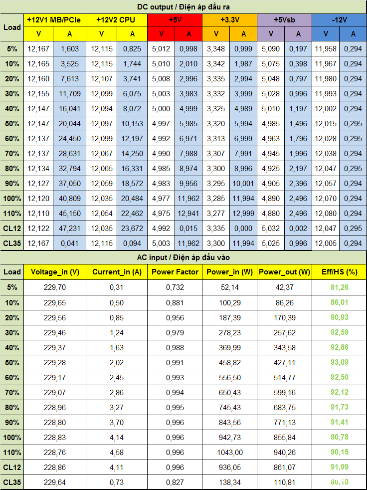 darkFlash PERFECTMOST PMT850