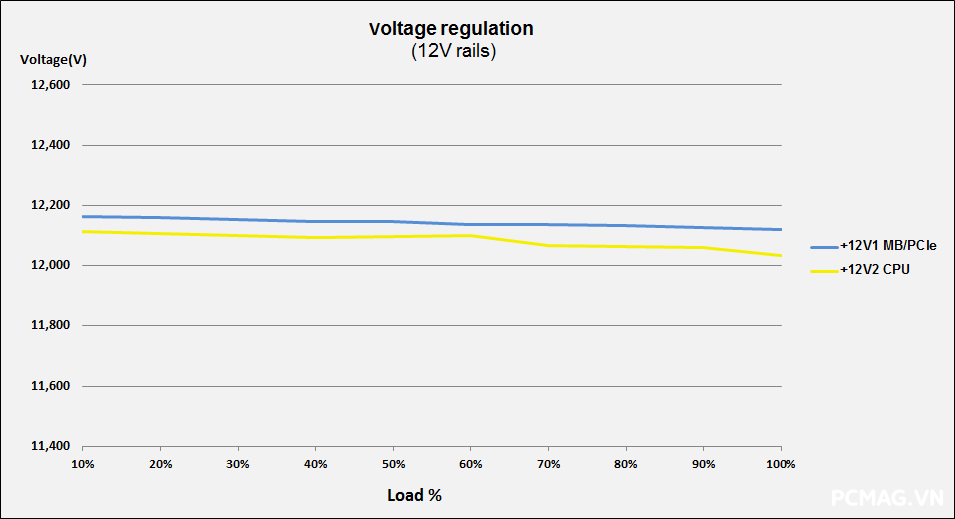 darkFlash PERFECTMOST PMT850