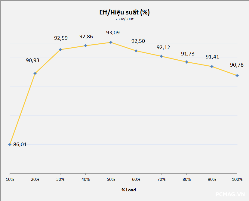 darkFlash PERFECTMOST PMT850