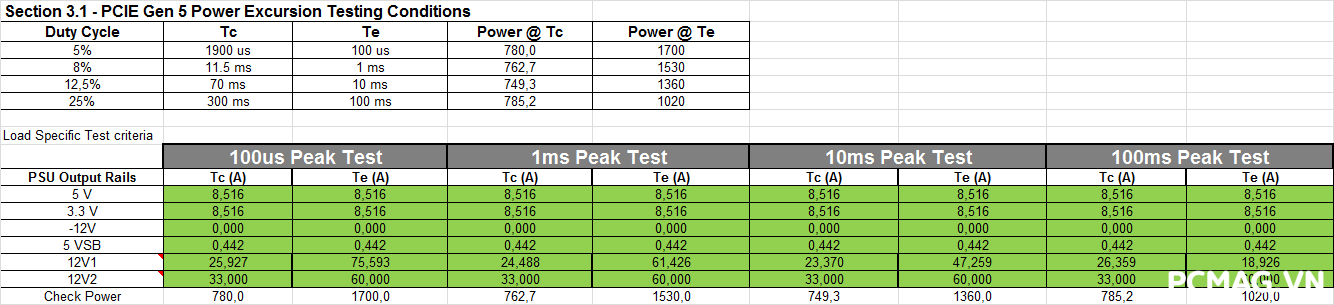 darkFlash PERFECTMOST PMT850