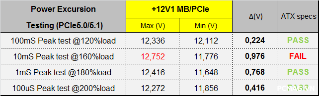 darkFlash PERFECTMOST PMT850