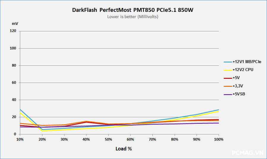 darkFlash PERFECTMOST PMT850