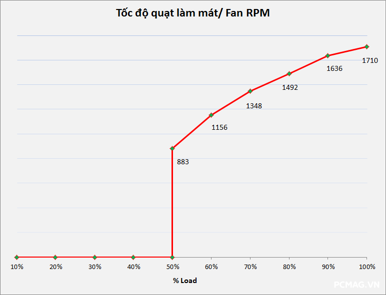 darkFlash PERFECTMOST PMT850
