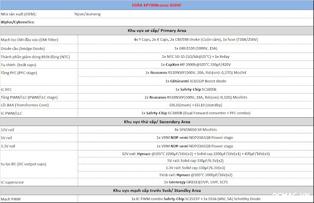 PSU EDRA EP700 Bronze 650W