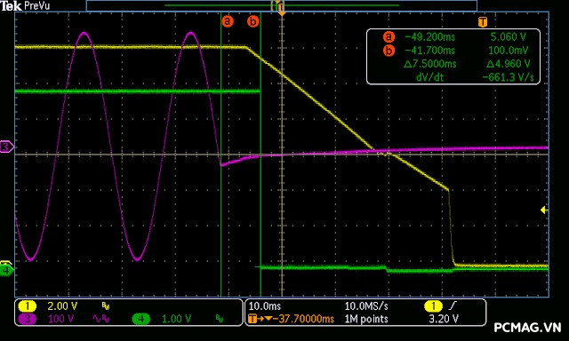PSU EDRA EP700 Bronze 650W