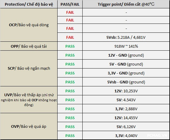 PSU EDRA EP700 Bronze 650W