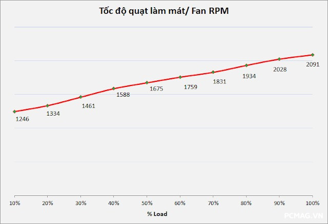 PSU EDRA EP700 Bronze 650W