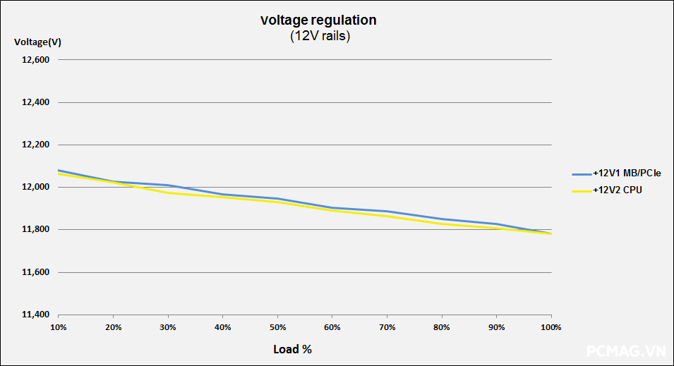 Đánh giá PSU Huntkey GX650PRO 650W