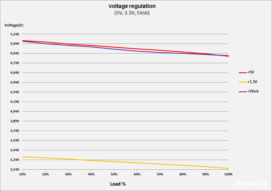 Đánh giá PSU Huntkey GX650PRO 650W