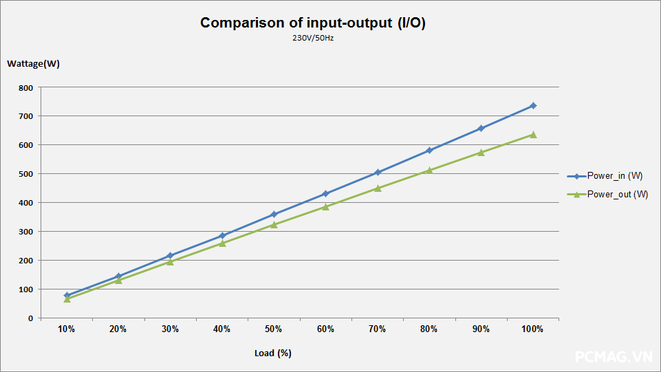 Đánh giá PSU Huntkey GX650PRO 650W