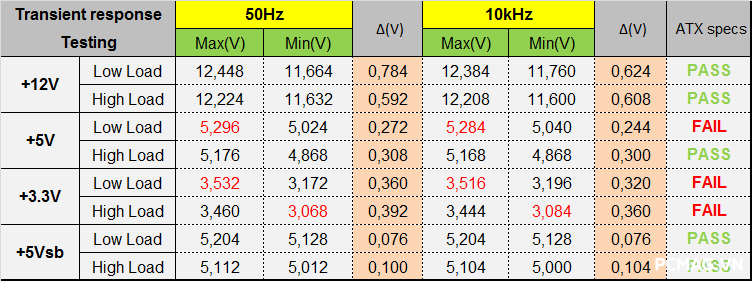 Đánh giá PSU Huntkey GX650PRO 650W