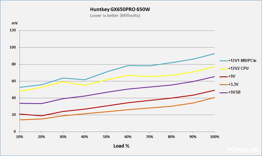Đánh giá PSU Huntkey GX650PRO 650W