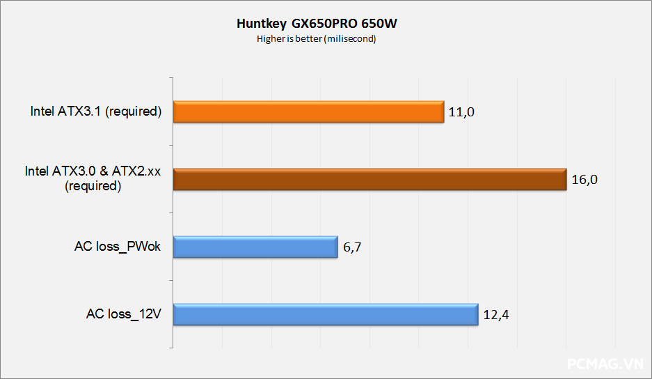Đánh giá PSU Huntkey GX650PRO 650W