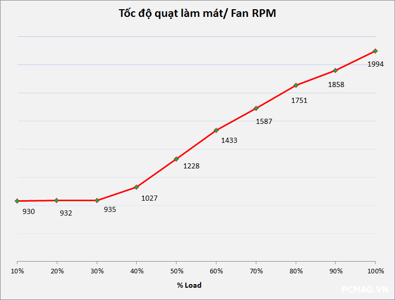 Đánh giá PSU Huntkey GX650PRO 650W