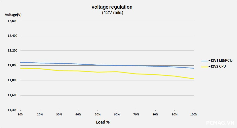 Huntkey GX750M 750W ATX3.1/PCIe5.1