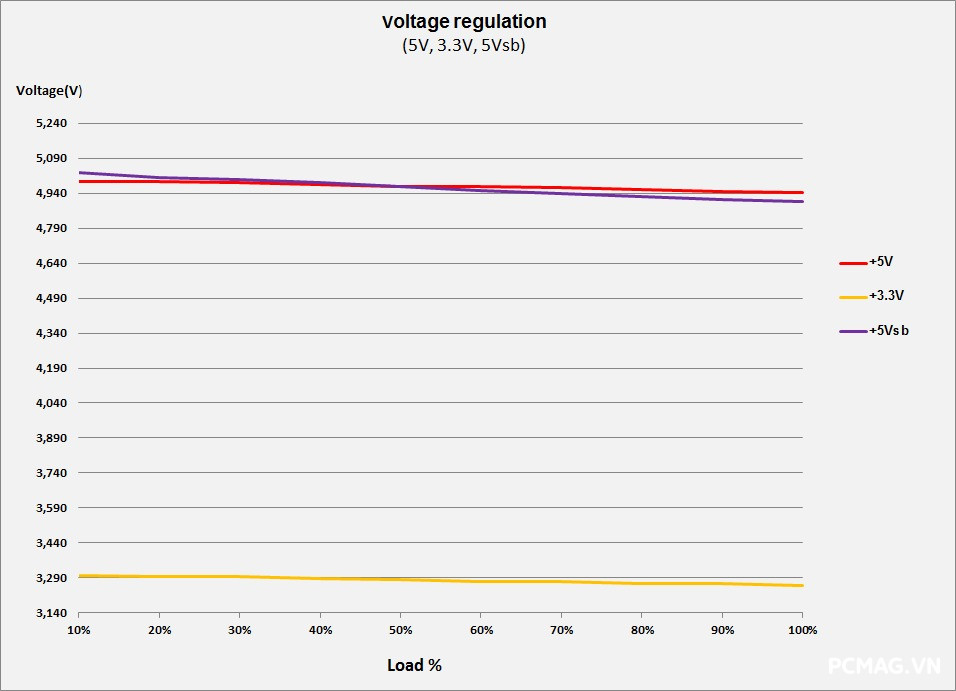 Huntkey GX750M 750W ATX3.1/PCIe5.1