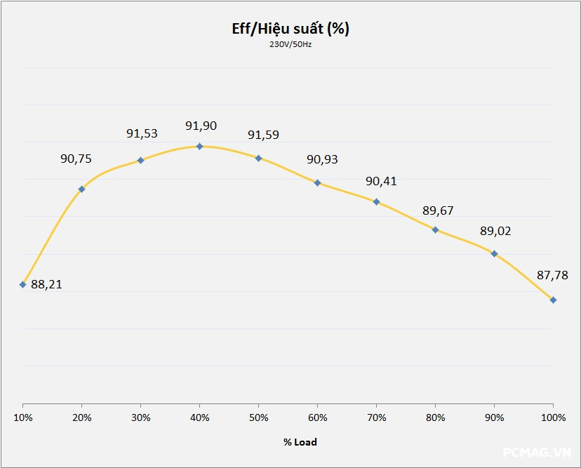 Huntkey GX750M 750W ATX3.1/PCIe5.1