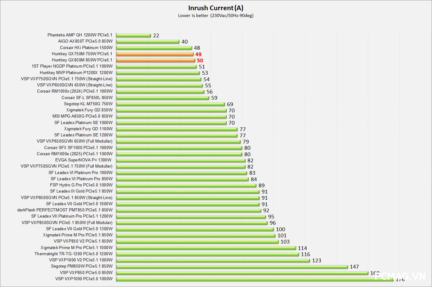 Huntkey GX750M 750W ATX3.1/PCIe5.1
