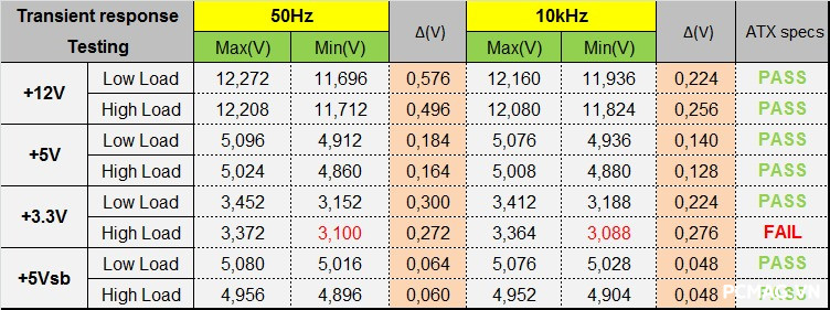 Huntkey GX750M 750W ATX3.1/PCIe5.1