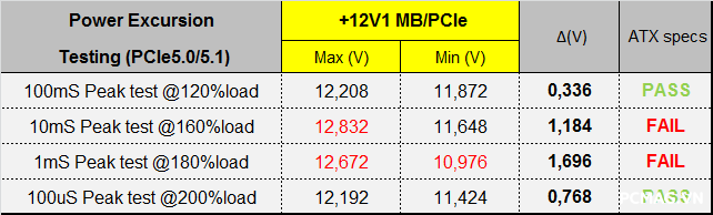 Huntkey GX750M 750W ATX3.1/PCIe5.1