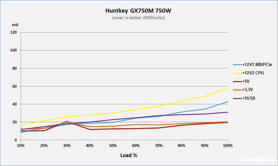 Huntkey GX750M 750W ATX3.1/PCIe5.1