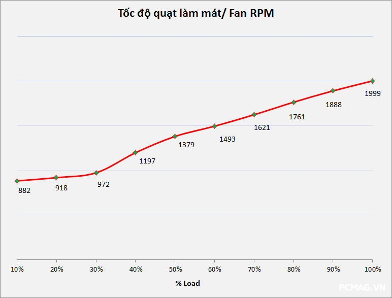 Huntkey GX750M 750W ATX3.1/PCIe5.1