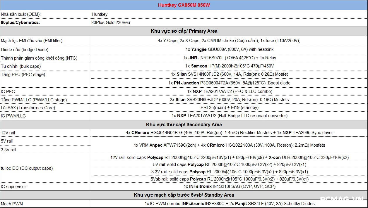 Huntkey GX850M 850W ATX3.1/PCIe5.1