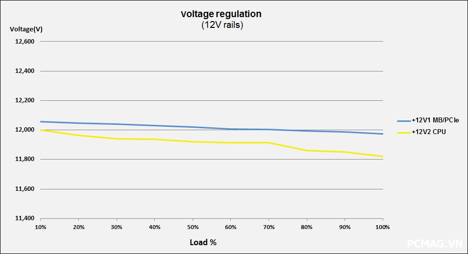 Huntkey GX850M 850W ATX3.1/PCIe5.1