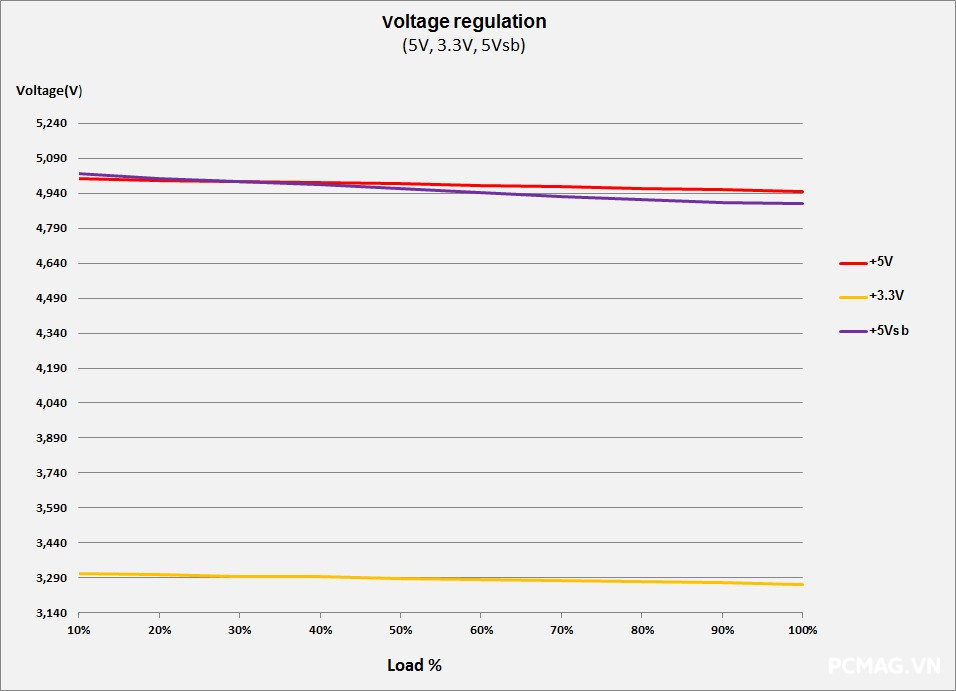 Huntkey GX850M 850W ATX3.1/PCIe5.1