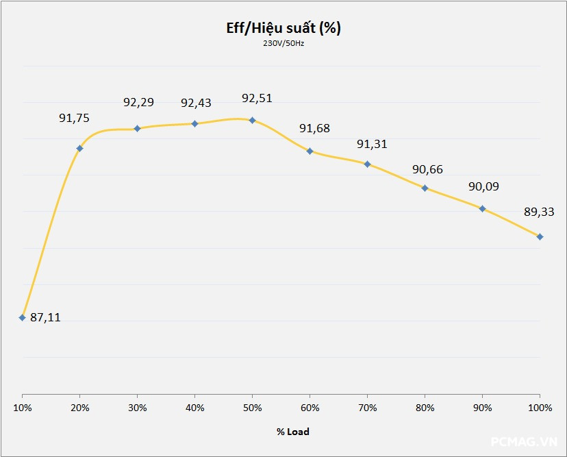 Huntkey GX850M 850W ATX3.1/PCIe5.1