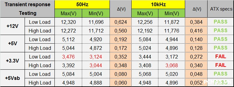 Huntkey GX850M 850W ATX3.1/PCIe5.1