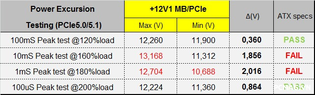 Huntkey GX850M 850W ATX3.1/PCIe5.1