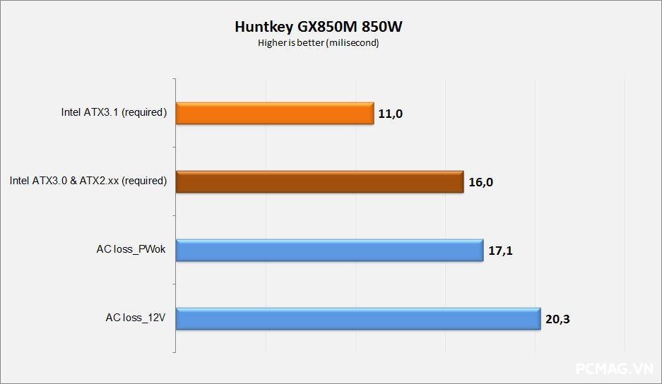 Huntkey GX850M 850W ATX3.1/PCIe5.1