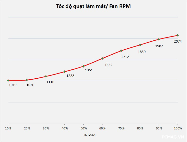 Huntkey GX850M 850W ATX3.1/PCIe5.1