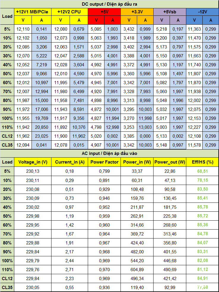 Đánh giá PSU Infinity ECO 450W V2