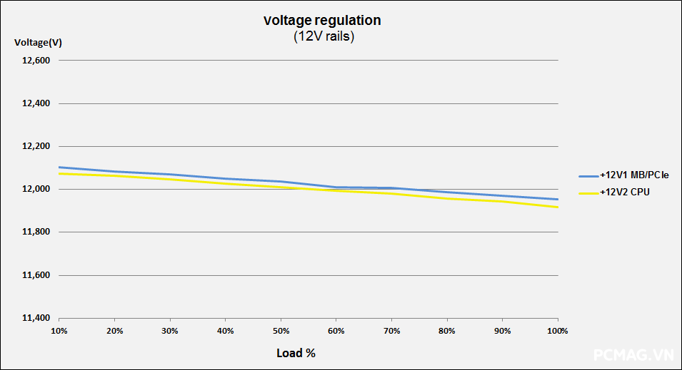 Đánh giá PSU Infinity ECO 450W V2