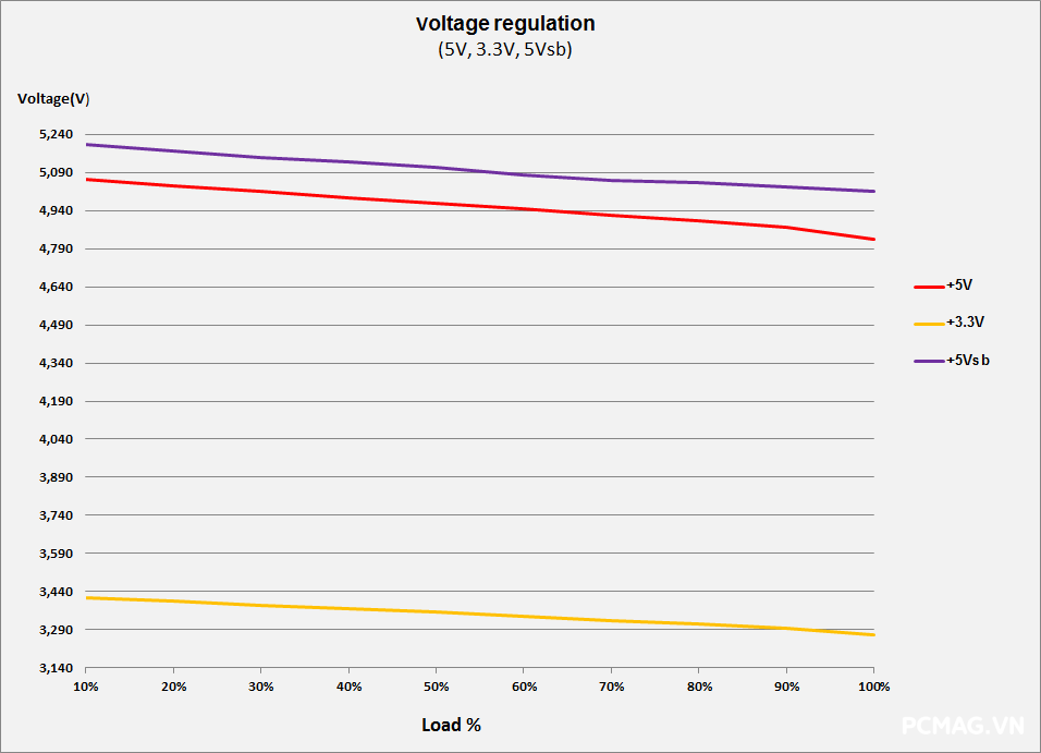 Đánh giá PSU Infinity ECO 450W V2