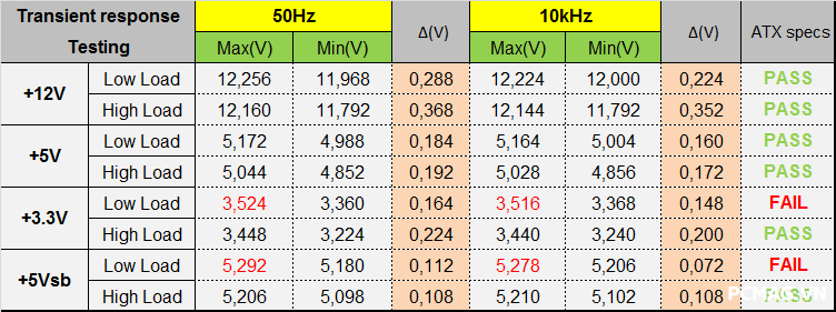 Đánh giá PSU Infinity ECO 450W V2