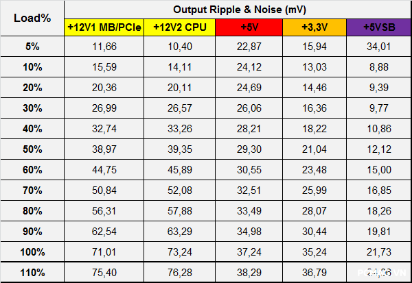 Đánh giá PSU Infinity ECO 450W V2
