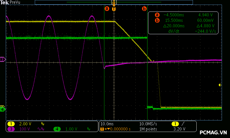 Đánh giá PSU Infinity ECO 450W V2