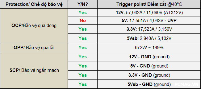 Đánh giá PSU Infinity ECO 450W V2