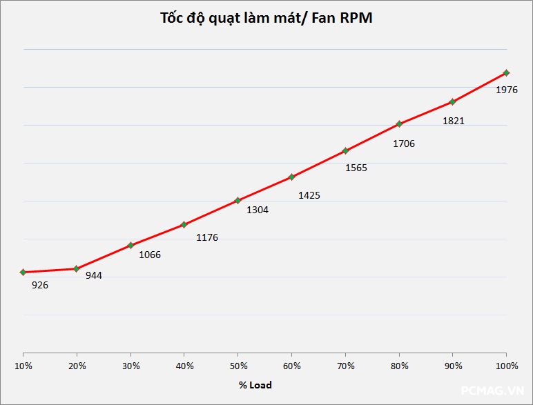 Đánh giá PSU Infinity ECO 450W V2